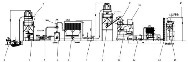Technical Data 2