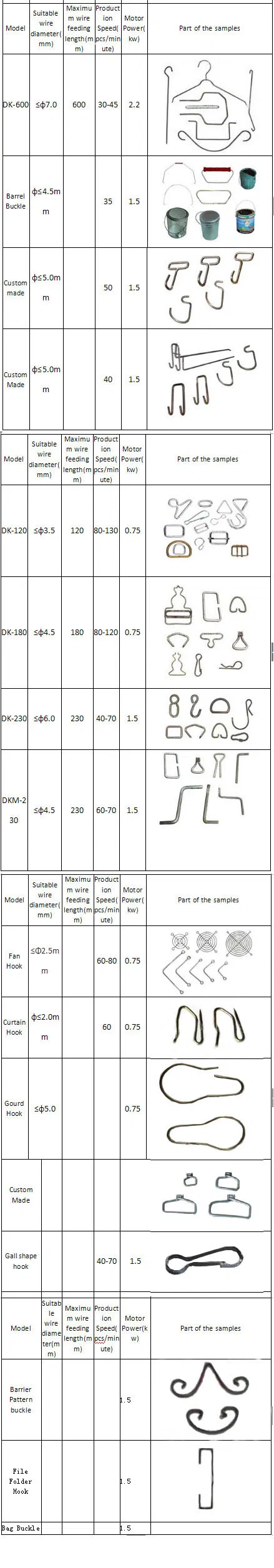 آلة تشكيل مشبك كاتم الصوت للسيارات الثقيلة الأوتوماتيكية من الفولاذ المقاوم للصدأ في المصنع