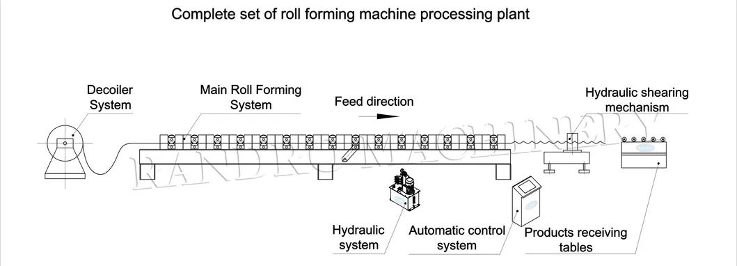 Product Flow