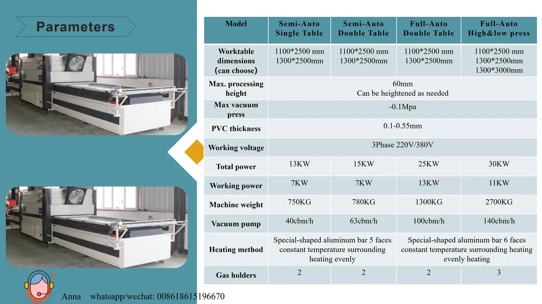 آلة laminating الأثاث اللوحي الأوتوماتيكية للخشب، آلة ضغط الغشاء ذات الضغط العالي والمنخفض لمصنعي خزائن الأبواب، تخصيص