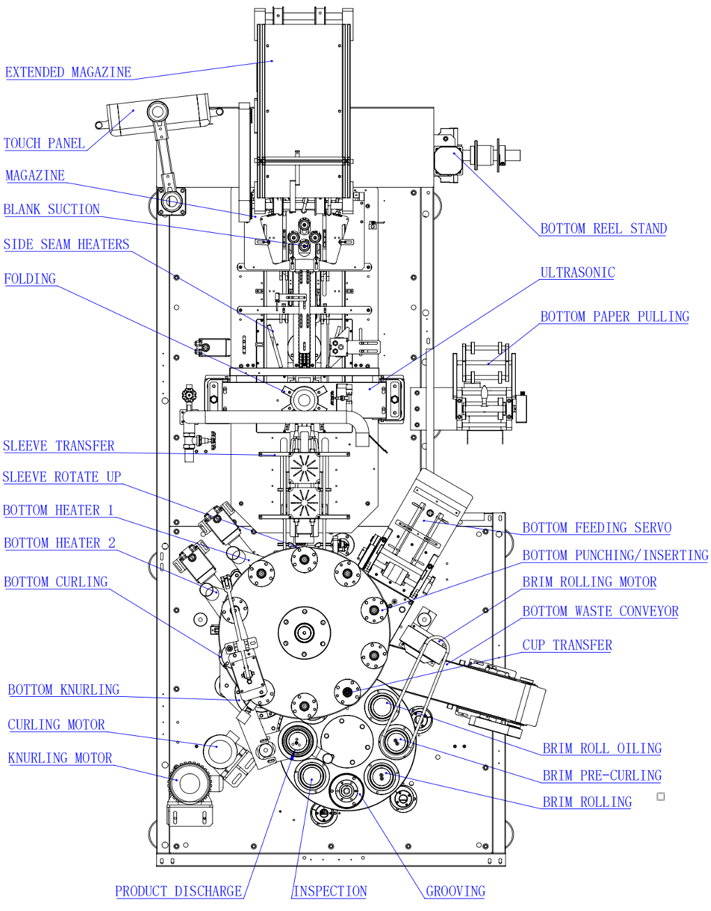 CM100 Paper Cup Machine Details