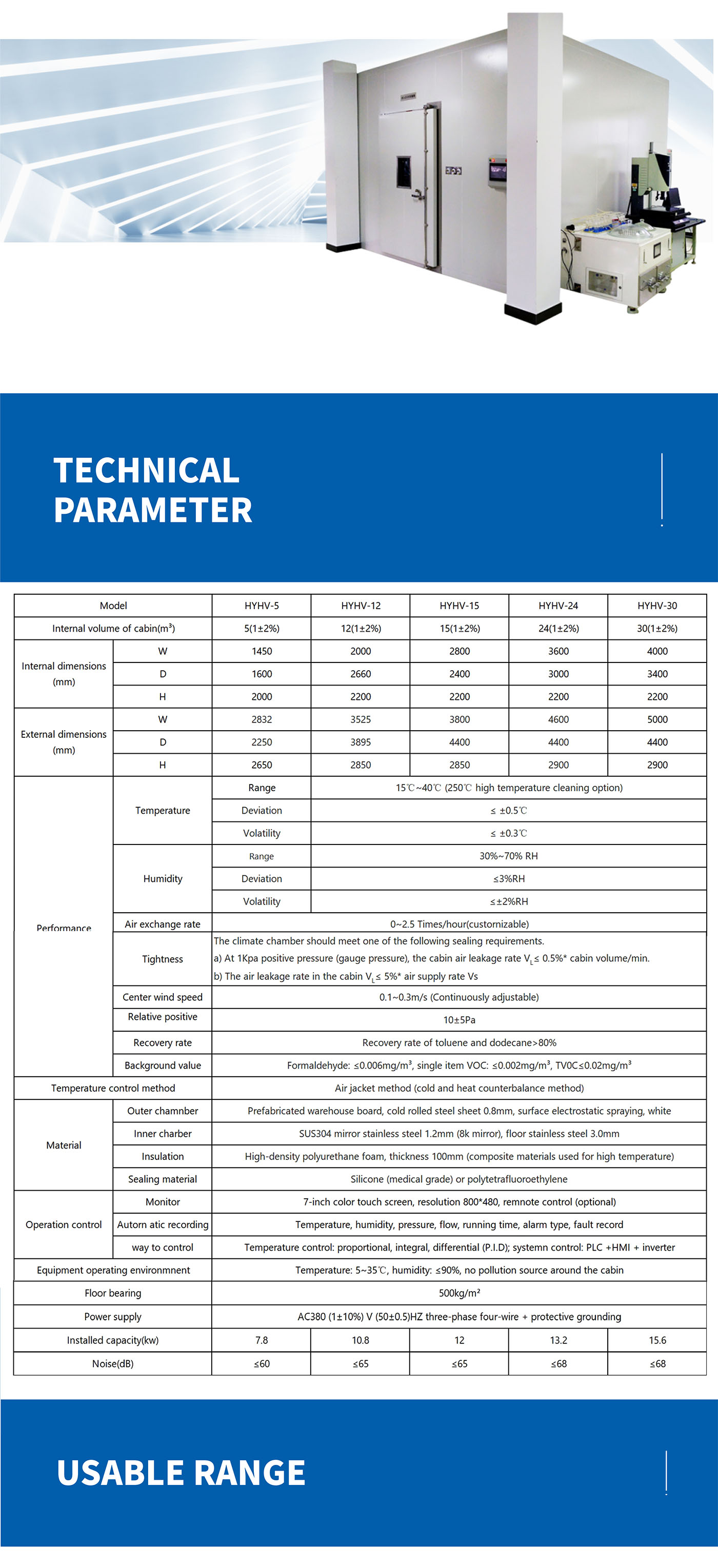 Walk-in VOC release volume environmental chamber 3
