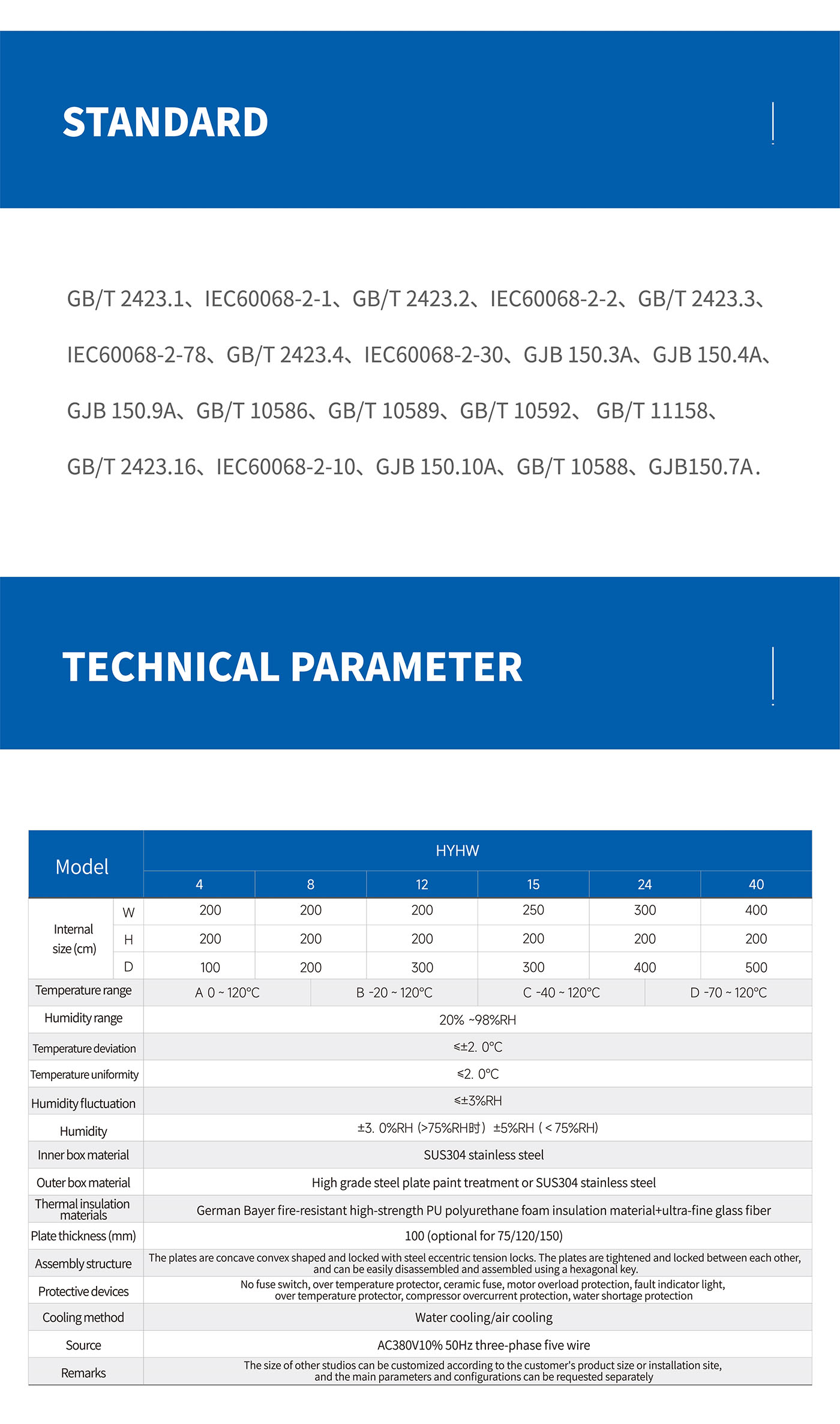 Walk-in constant temperature and humidity test chamber view 3