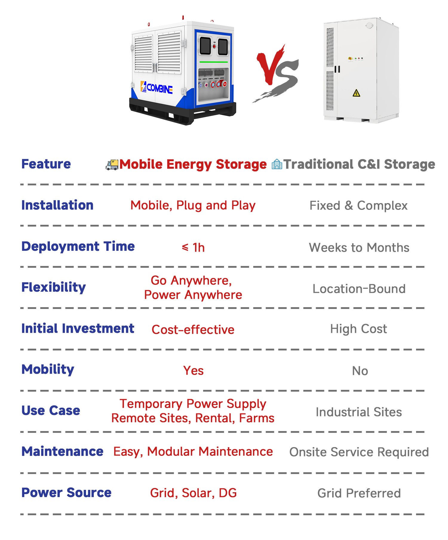 Configuration 2