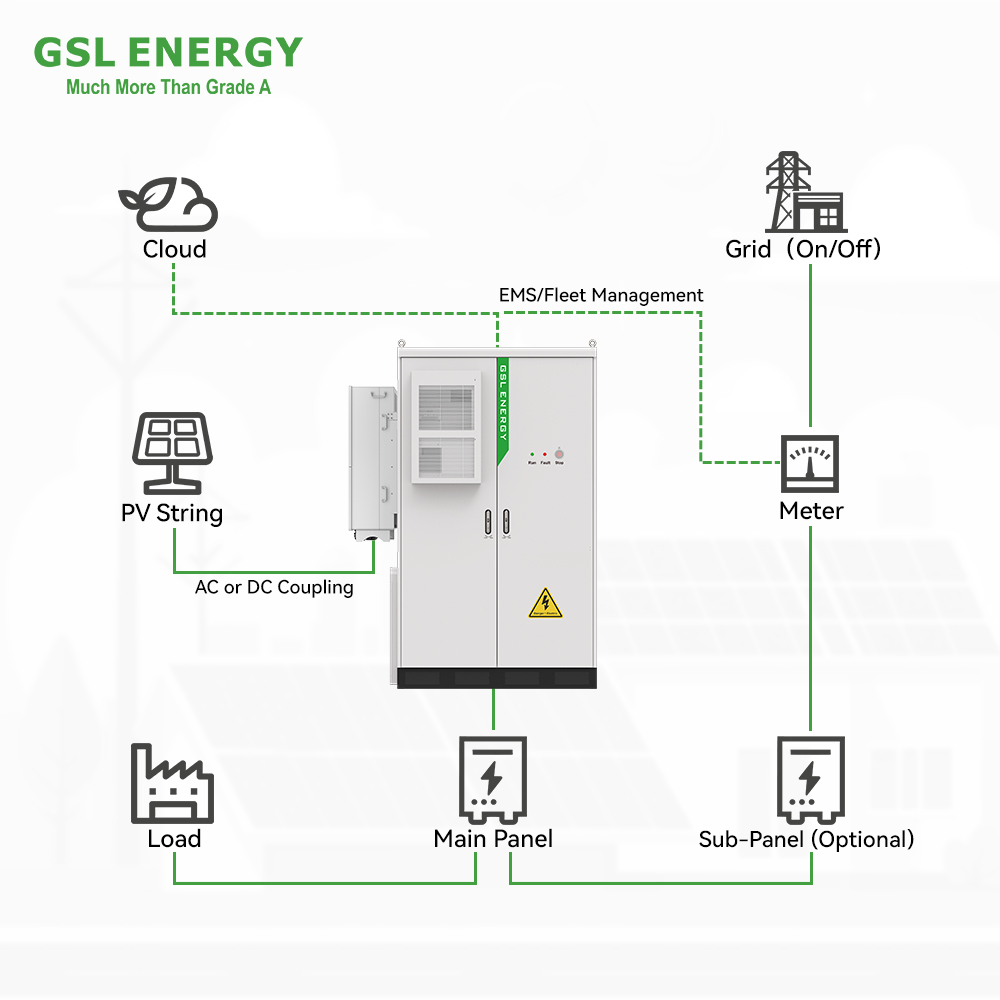 GSL ENERGY 125kW/215kWh Industrial Commercial Energy Storage System Grid-Scale BESS 215kWh 314Ah LiFePO4 Battery Storage for Fac
