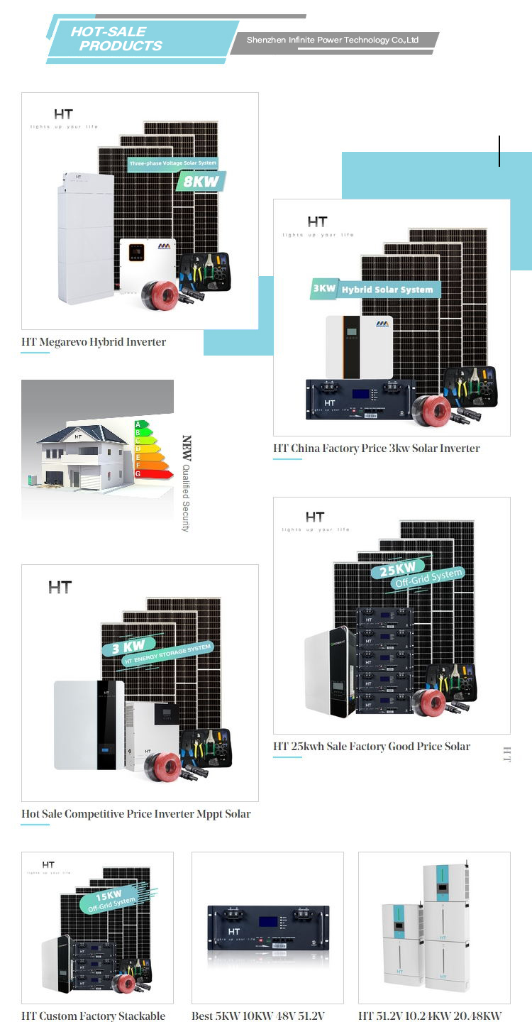 Product Options Diagram