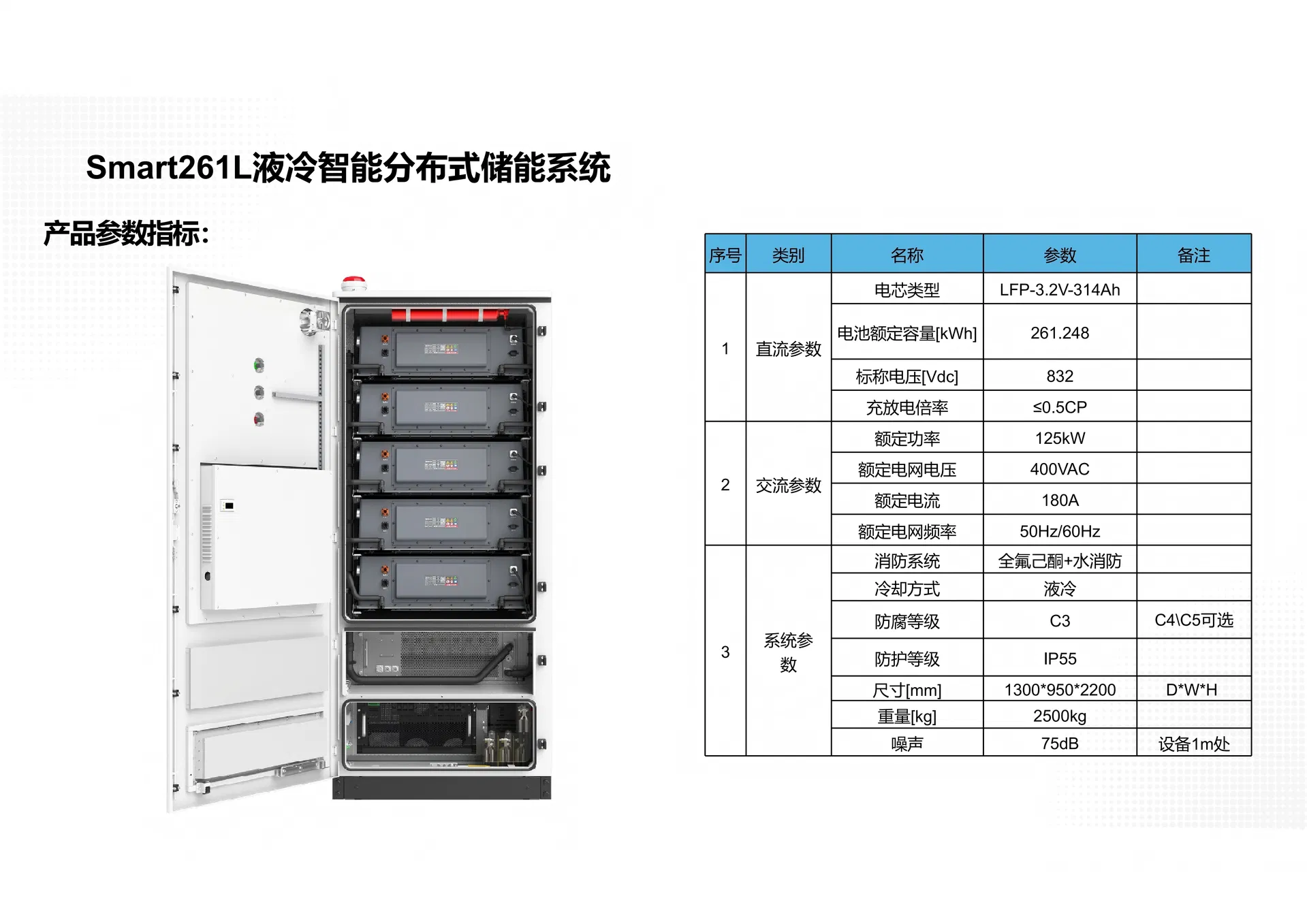 Containerized Energy Storage System for Commercial Use 2