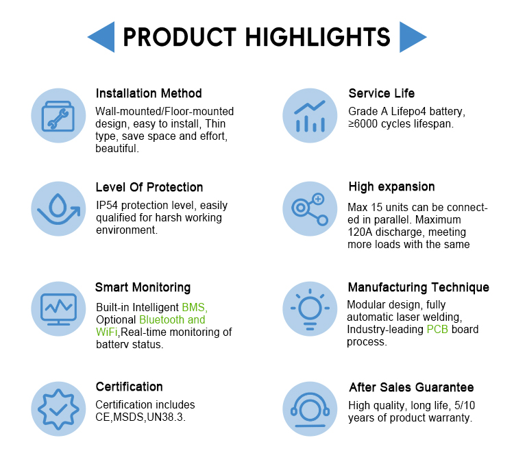 Product Performance