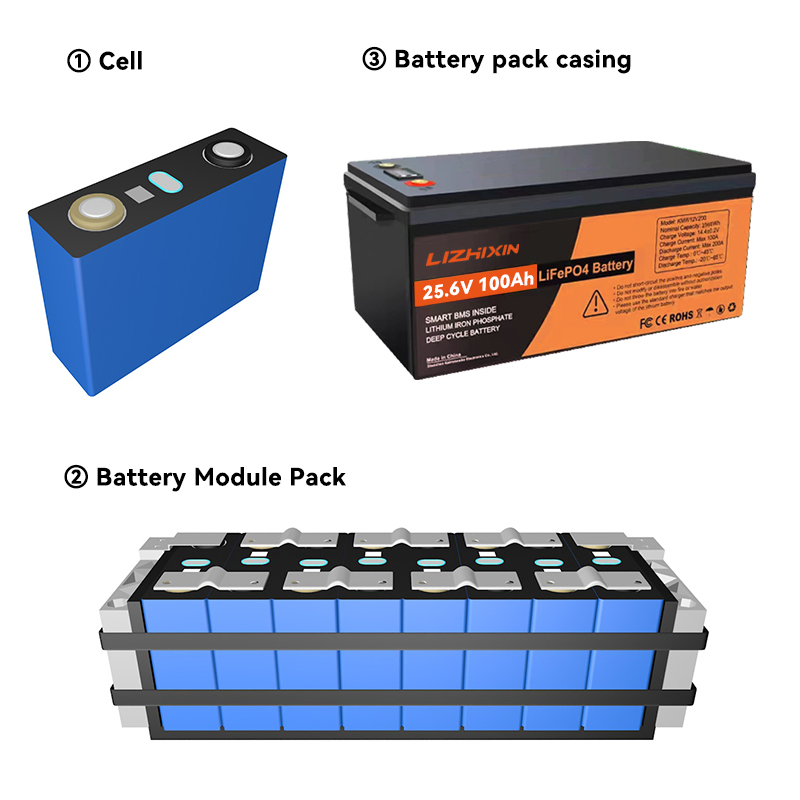 25.6V 100ah 200ah 300ah Lithium Iron Phosphate Battery Solar Energy System 24V LiFePO4 Battery Pack
