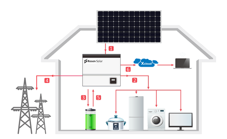System Connection Diagram