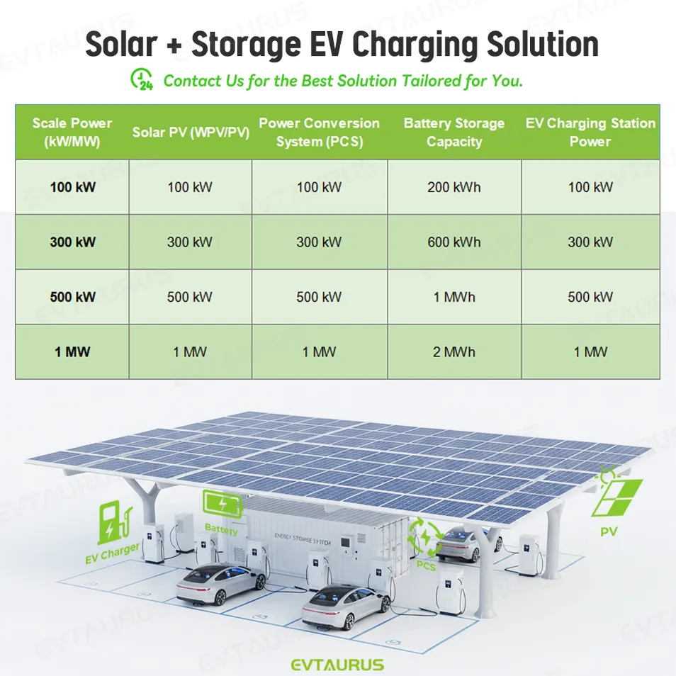 Wholesale High Efficiency Gbt CCS2 DC 120kw Best Commercial Floor-Standing EV Solar Car Charging Station