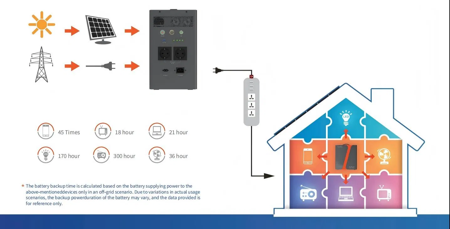 Generator System Detail 3