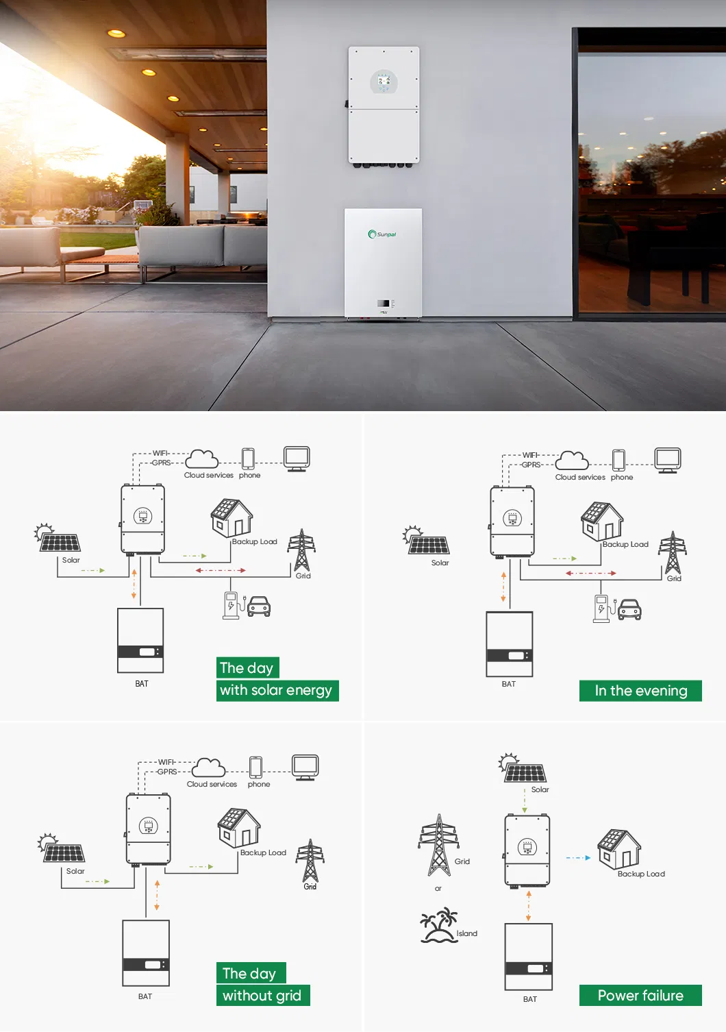 Hybrid Solar Power System Diagram 2