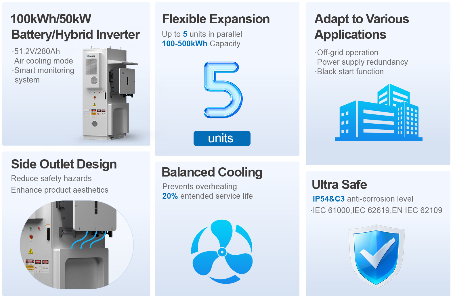 Advantage Panel 1
