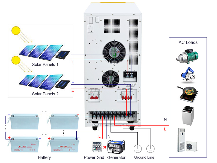 China Hybrid Solar Inverter 8kw 12kw 15kw 18kw 20kw 25kw 30kw 40kw 10kw 48v 96v 192v off Grid Solar Inverter Hybrid Mppt Price