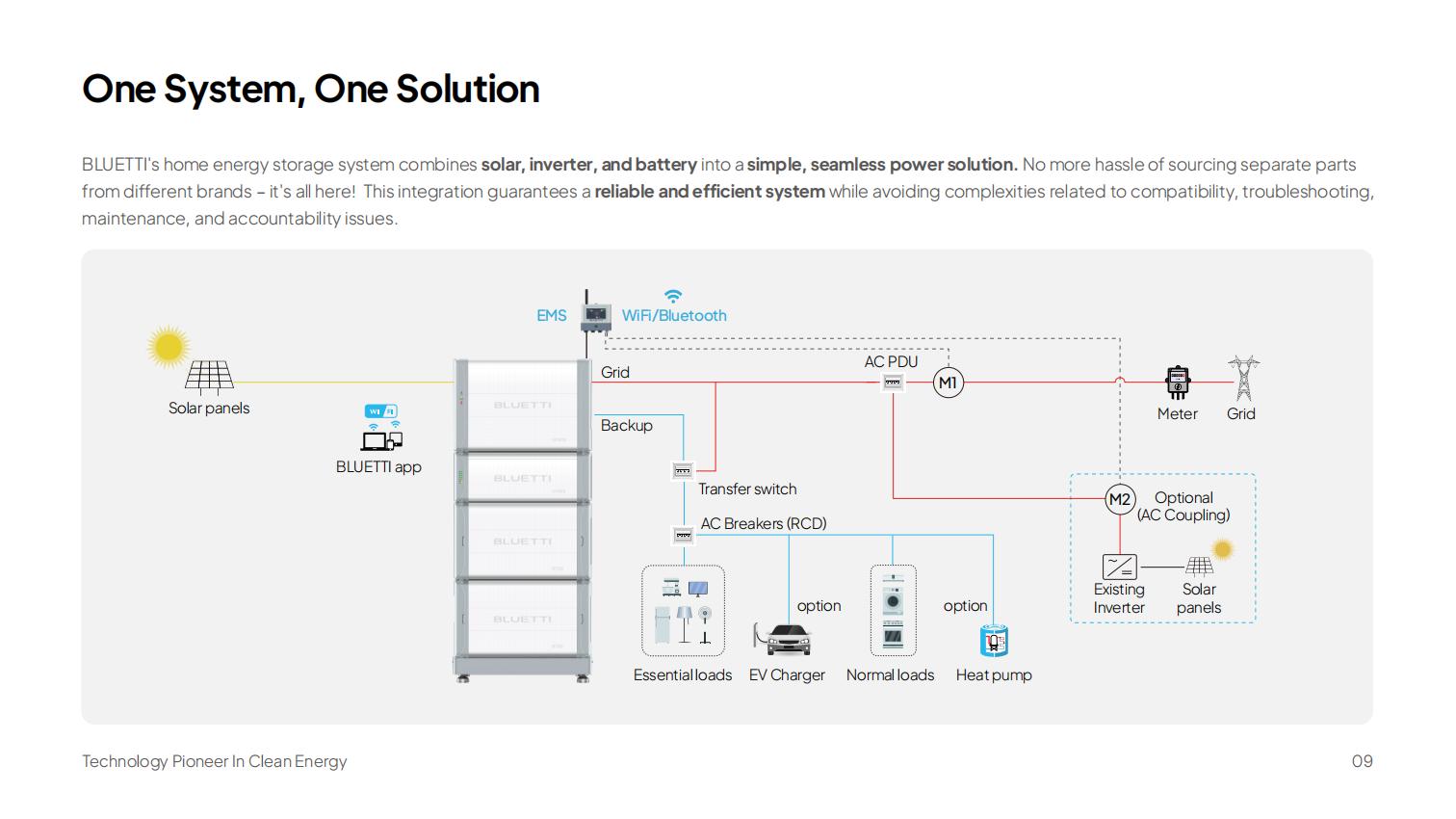 Product Feature 1