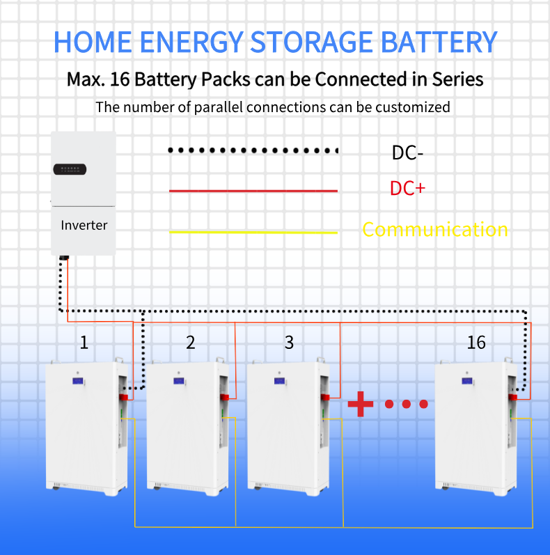 Hysonn 51.2v 48V 300Ah Wall-mounted Stackable Lithium Battery 10Kwh 15Kwh 16Kwh LiFePO4 Energy Storage System For Home Backup