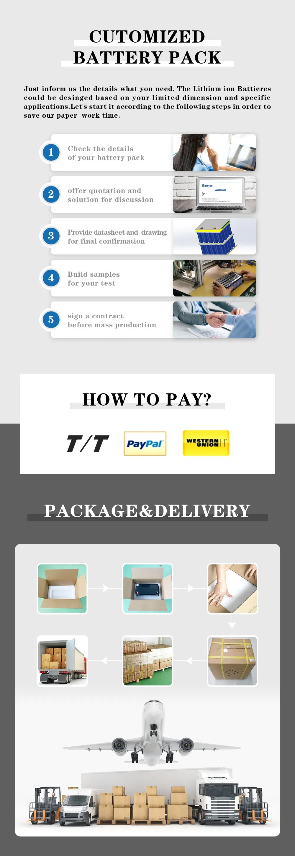 Lithium Battery Safety Packaging