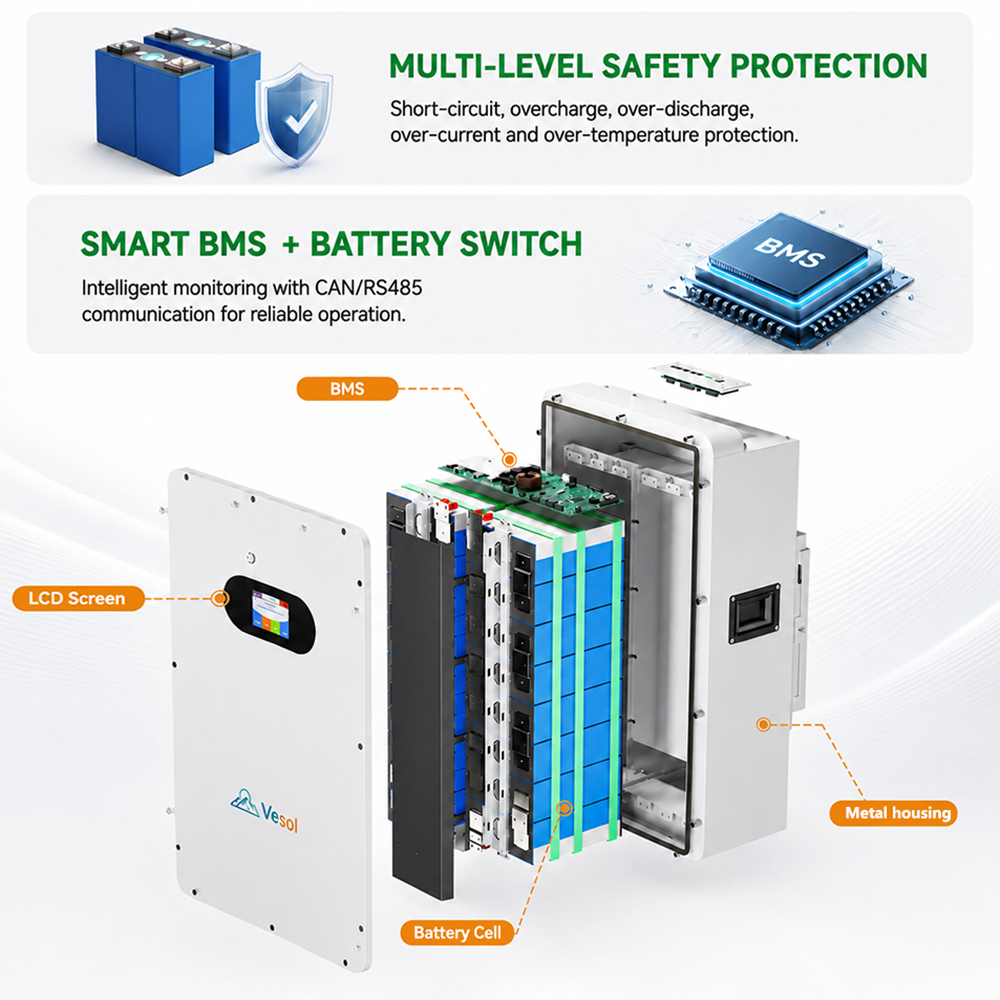 16kWh 51.2V 314Ah LiFePO4 Wall Mounted Solar Battery Residential Energy Storage System Smart BMS CAN RS485 OEM ODM 8000 Cycles
