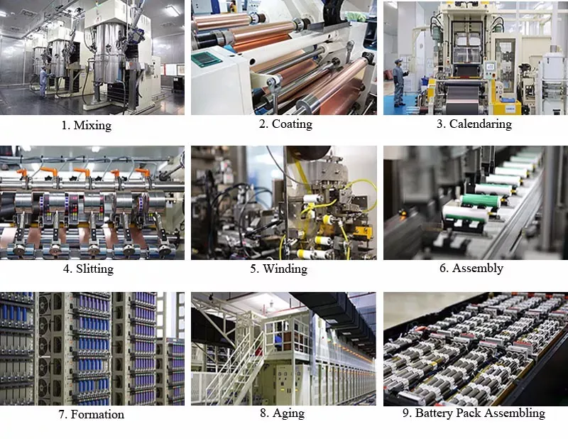 LiFePO4 Battery Production Flowchart