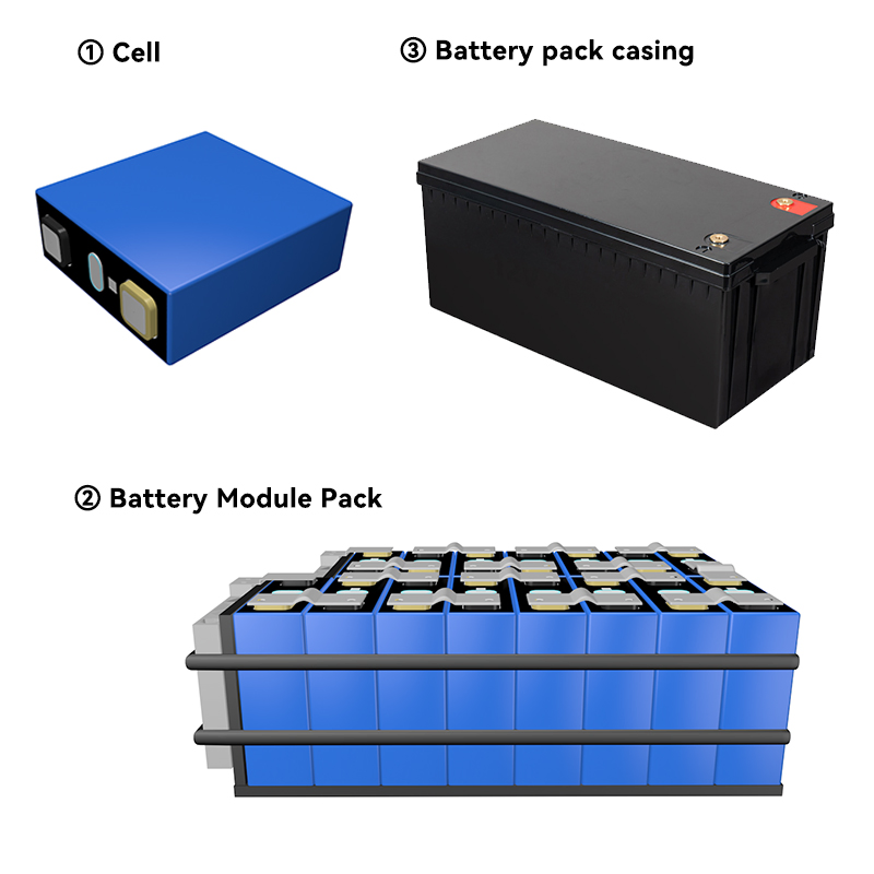 Solar LiFePO4 Battery Pack 51.2V 200ah Lithium Iron Phosphate Battery Pack for 24V 48V 100ah 300ah Home Solar Energy System