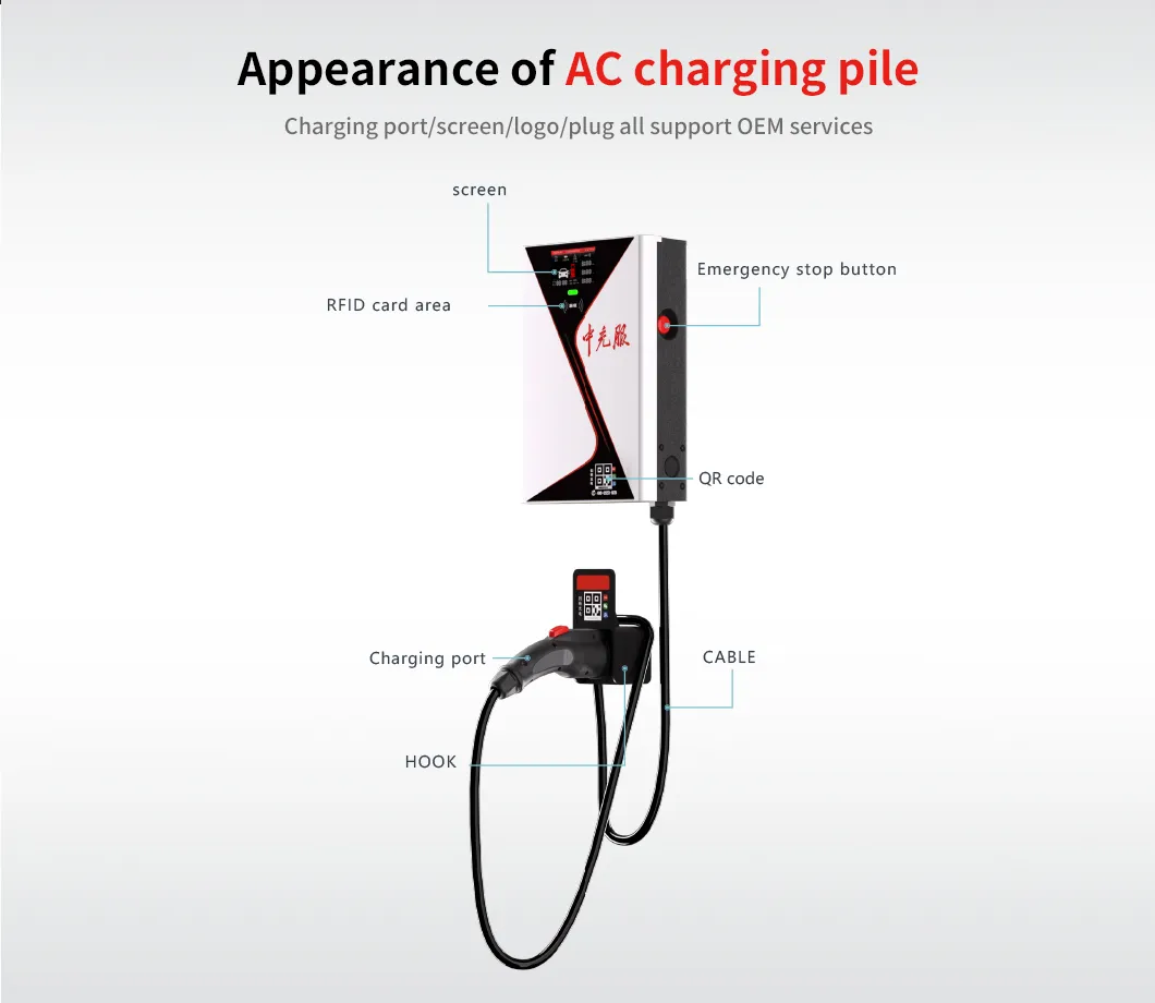 EV Charger Detail 3