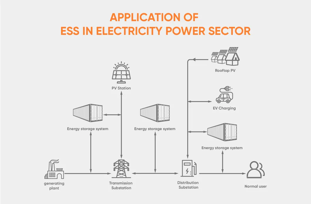 Energy Storage System Schematic Diagram