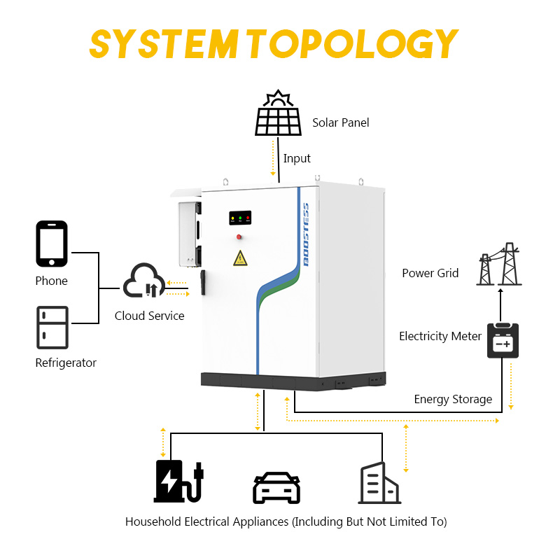 BoostESS 50kW 100kWh Residential Solar Energy Storage System Lithium Ion Battery Air Cooling