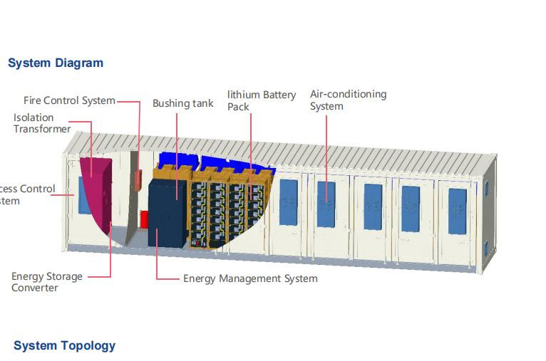 5MWh On Grid Containerized Solar Energy Storage System LiFePO4 Battery Smart BMS EMS Industrial ESS Container Manufacturer OEM