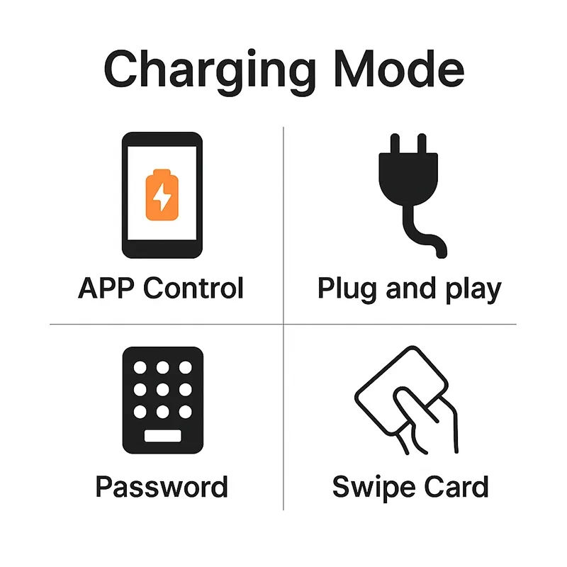 EV Charger Charge Fleet Car Charging Station Grid 4