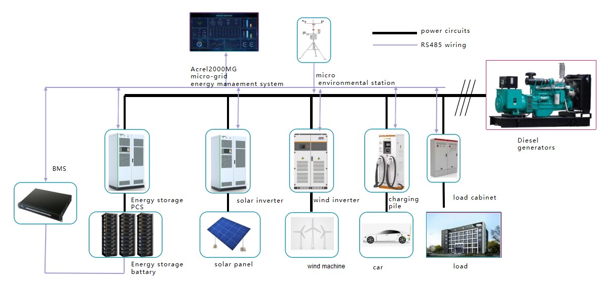 AC bus microgrid off-grid type diagram