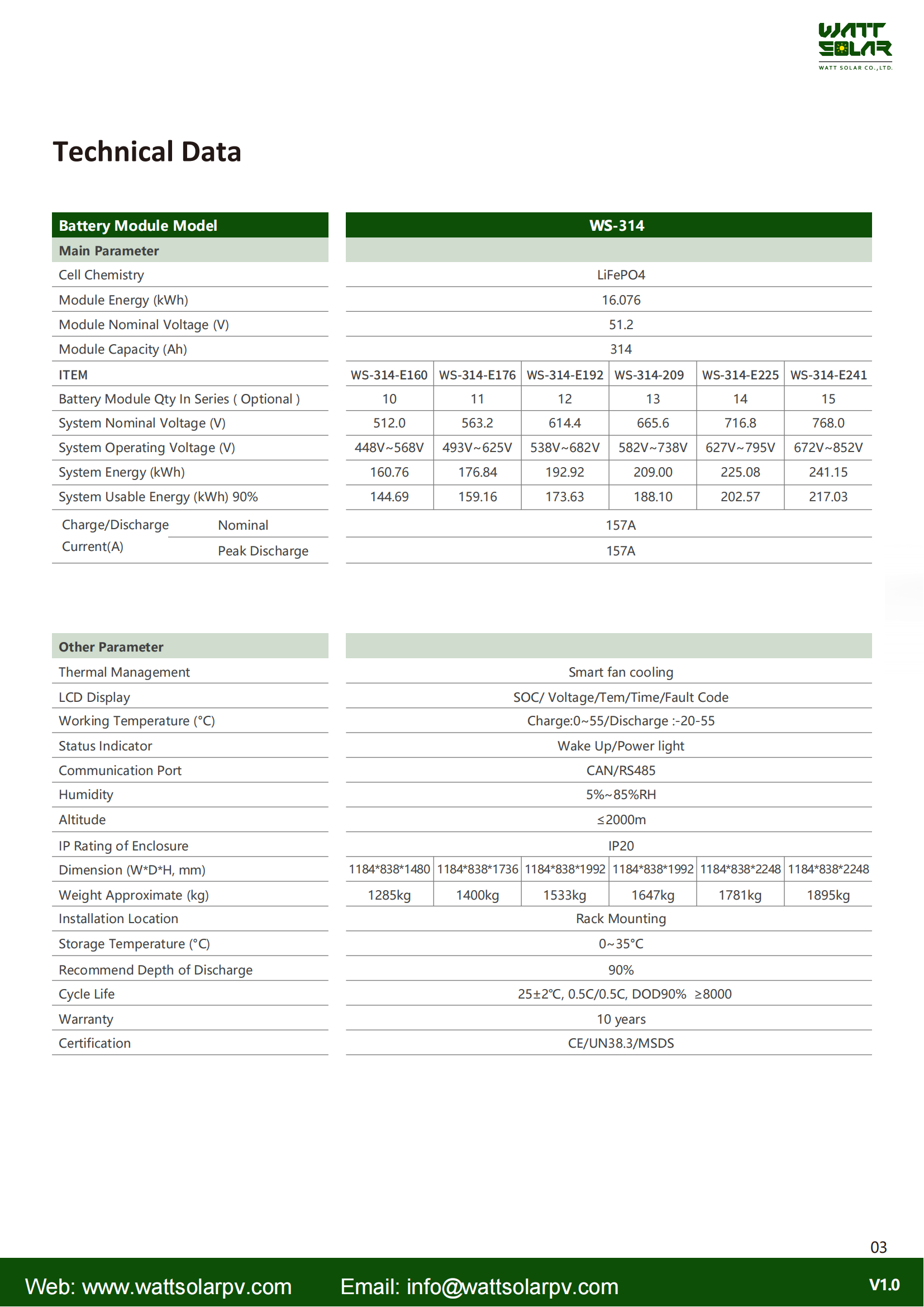 Product parameter details 3