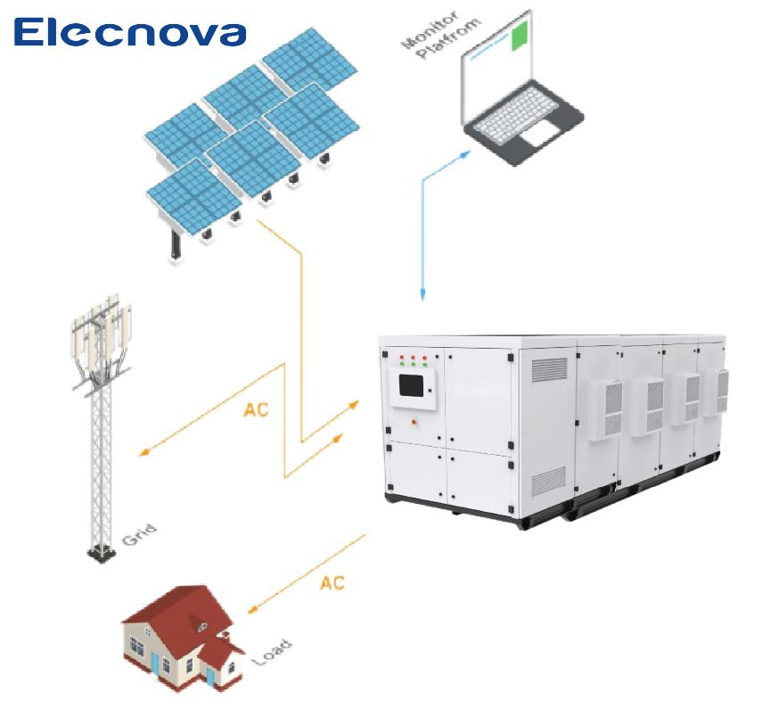 Elecnova Wind Solar Hybrid Power System Containerized Power Station Energy Storage System 300kwh