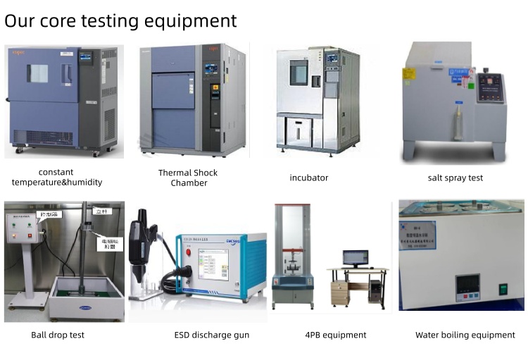 Testing Lab