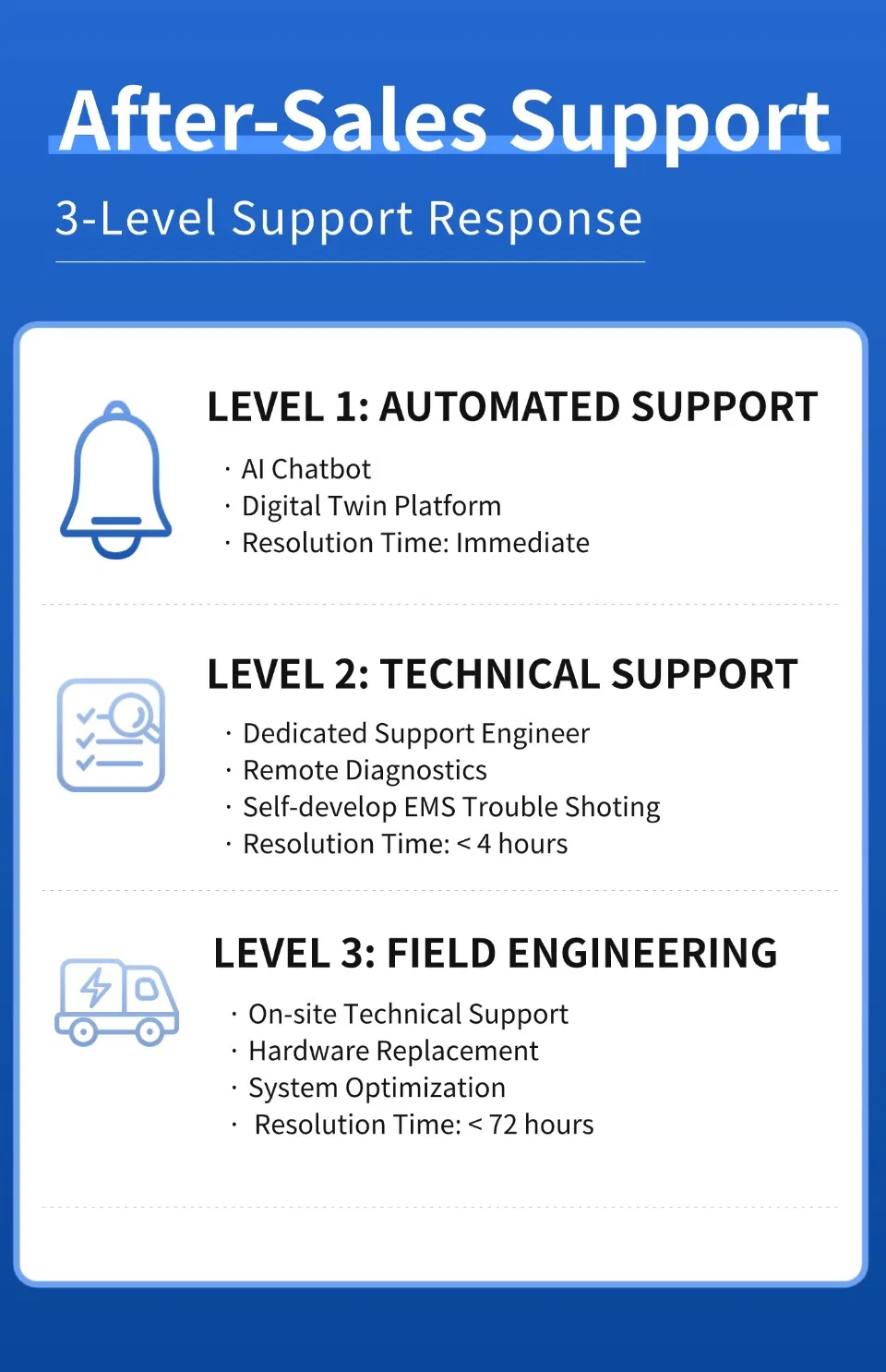 Support Tier System