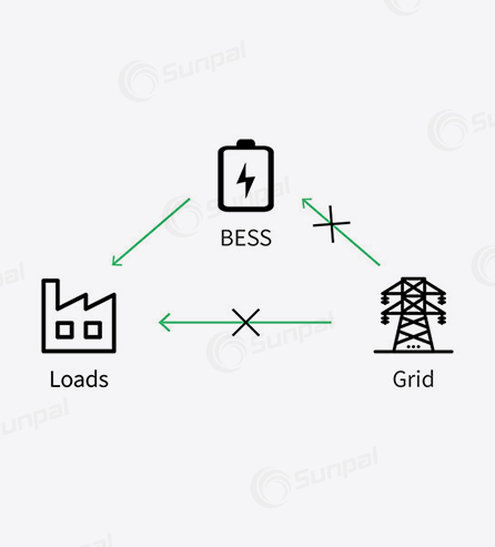 Load Shifting