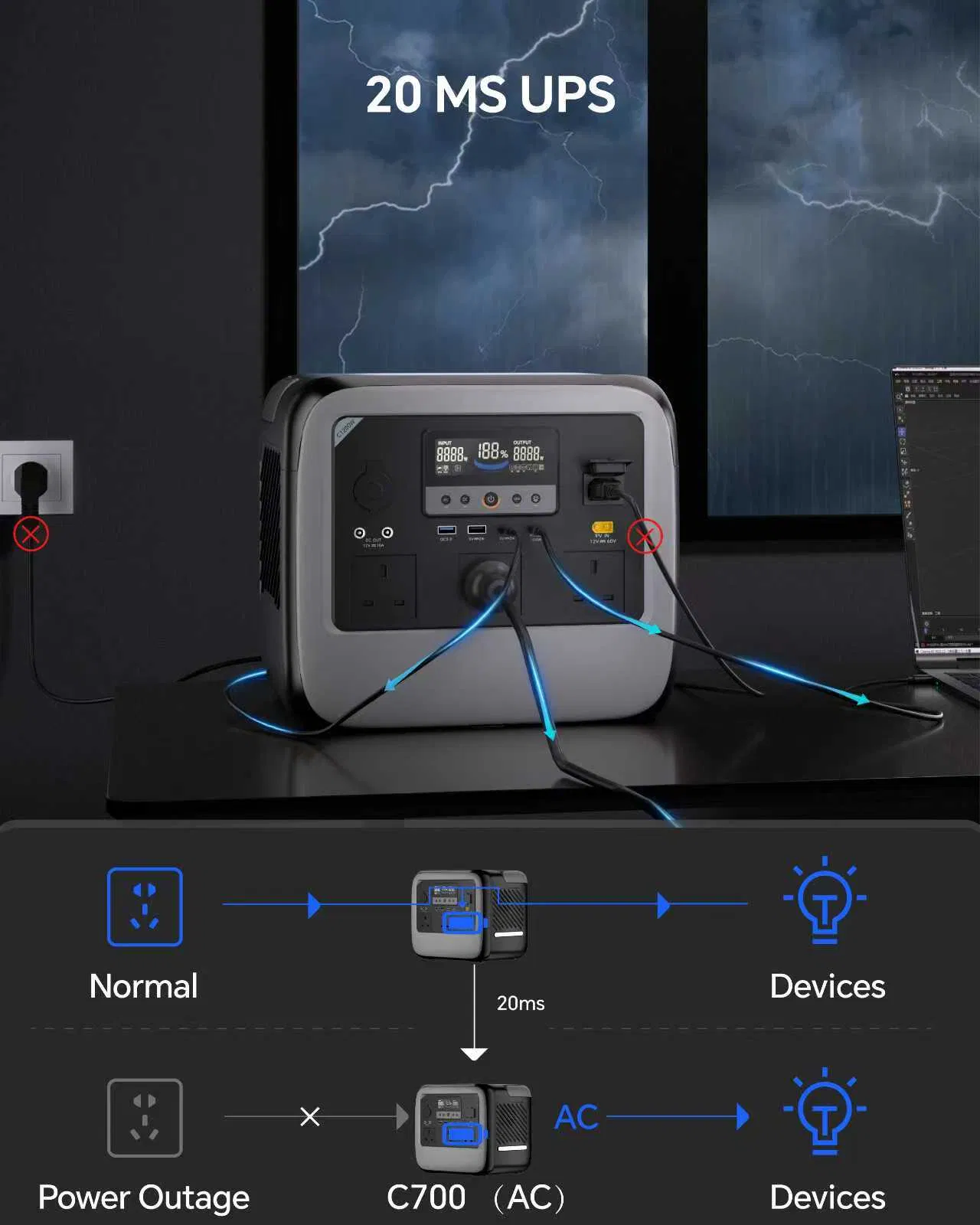 Solar Energy Portable Power Station 1000W 1200W for Camping Use