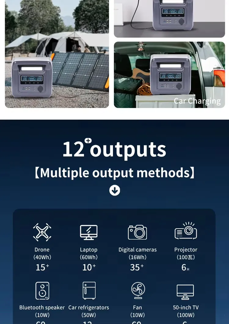 Versatile Portable Solar Power Station for Camping and Emergencies