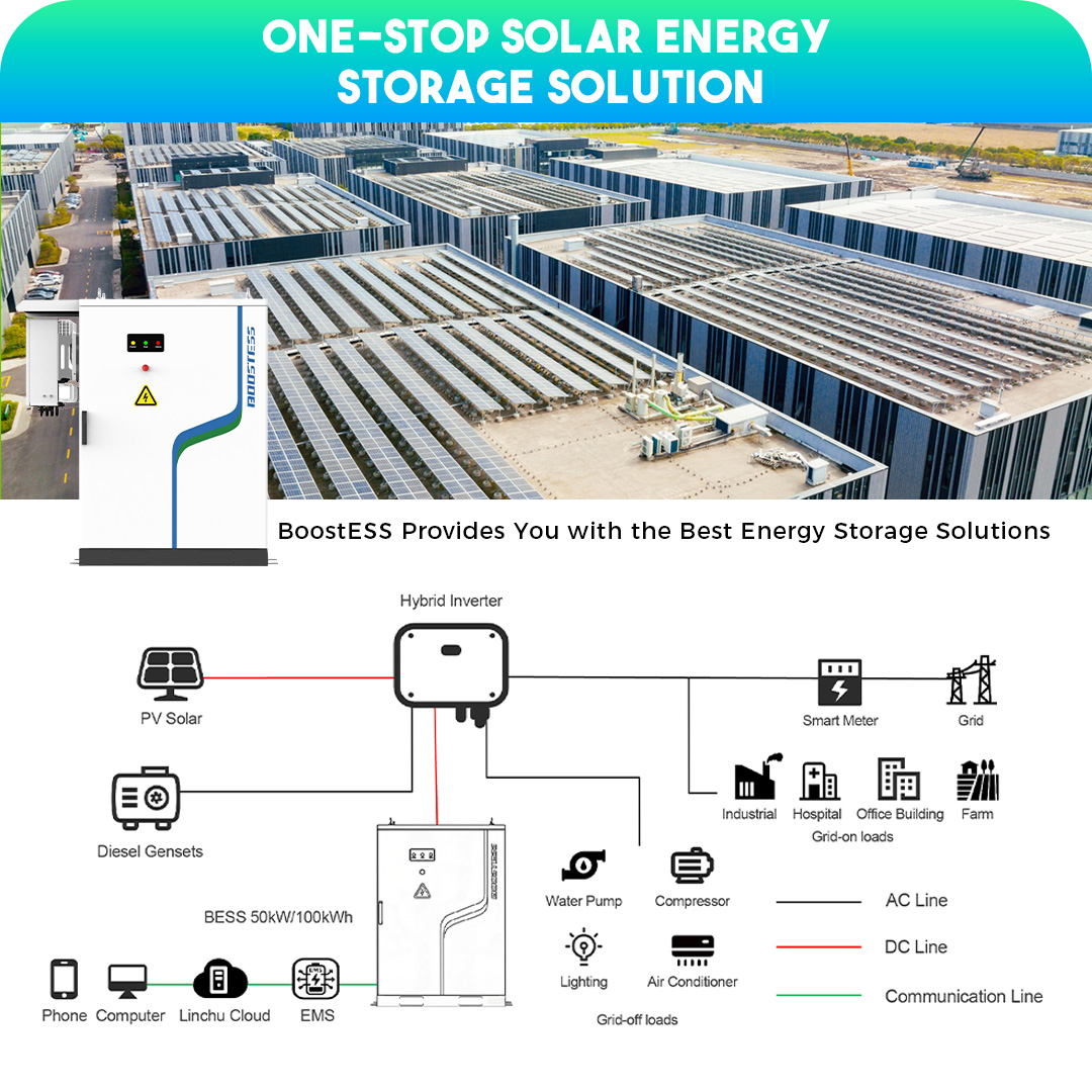 50kw 100kw All In One Ess Industrial &amp; Commercial Energy Storage System Bms Ems 100kwh 50kw Lifepo4 Battery Solar Power System