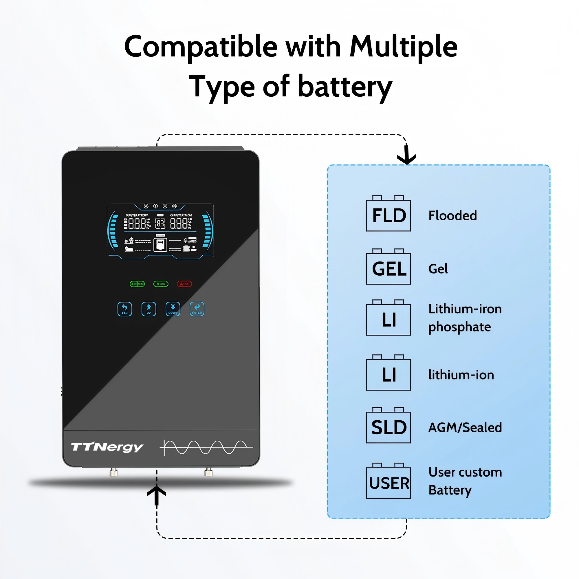 Compatible with Various Batteries