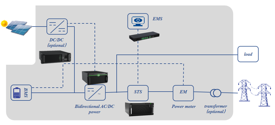 Energy Storage System Structure