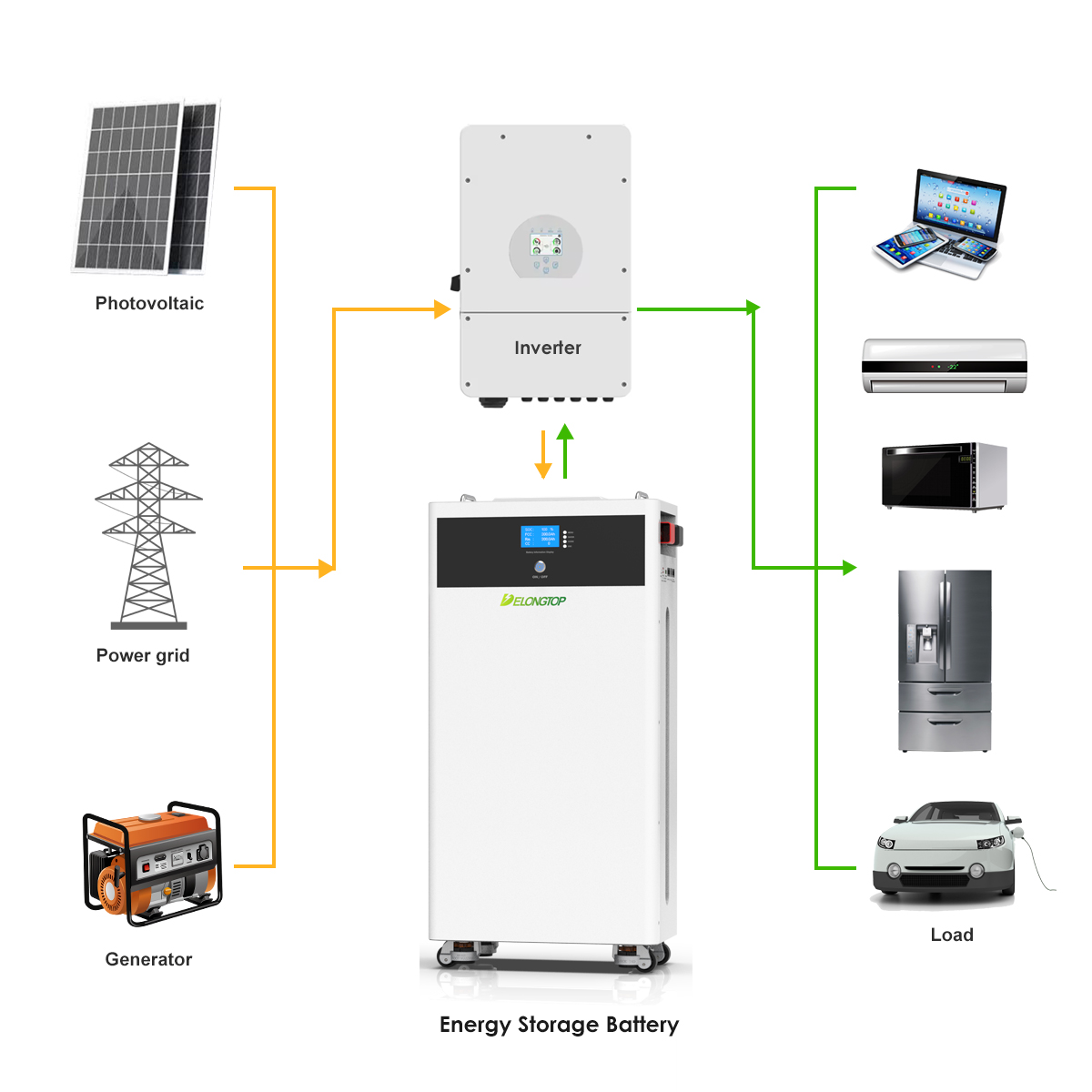 Product view 2