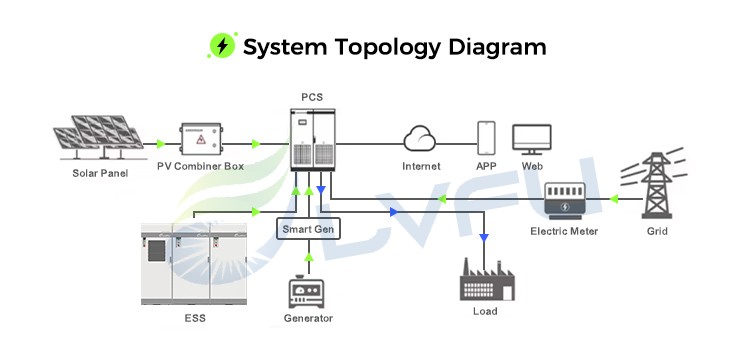 System Showcase 3