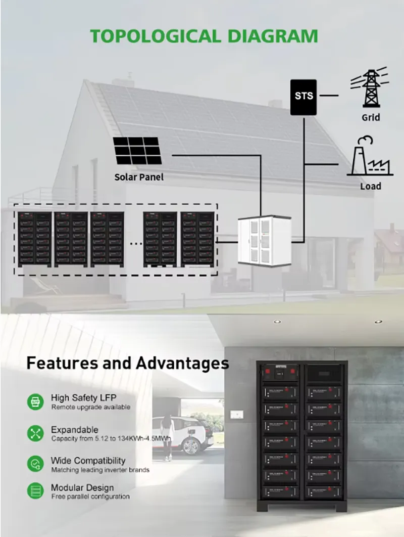Containerized Storage System Component