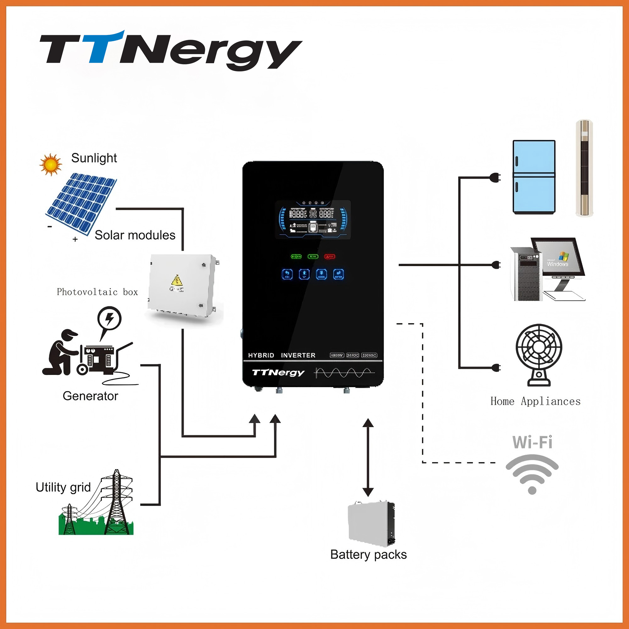 Multi-Function Inverter