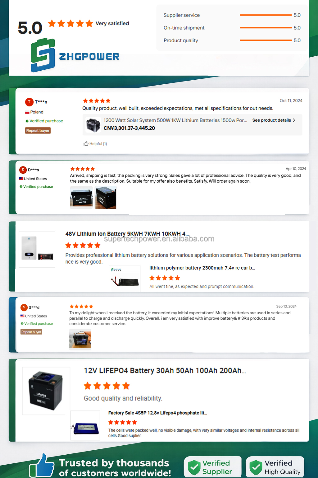 Customer Reviews