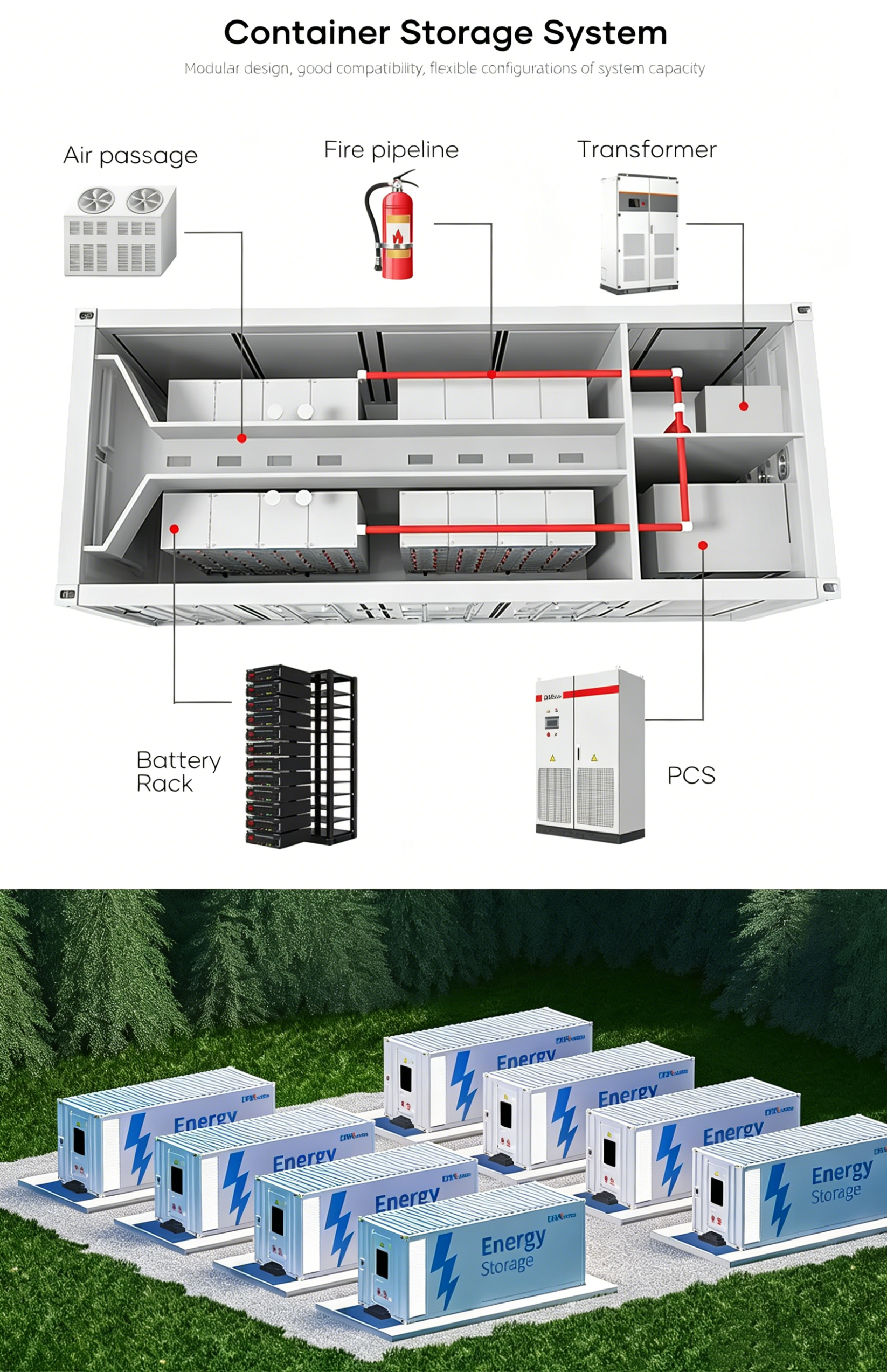 System Component Detailed Design