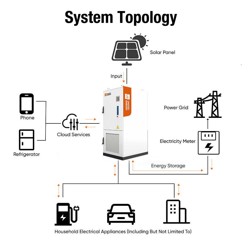5MWh 20ft Liquid Cooled BESS Container 314Ah LFP Battery Energy Storage System for Grid Scale Solar Wind Farm