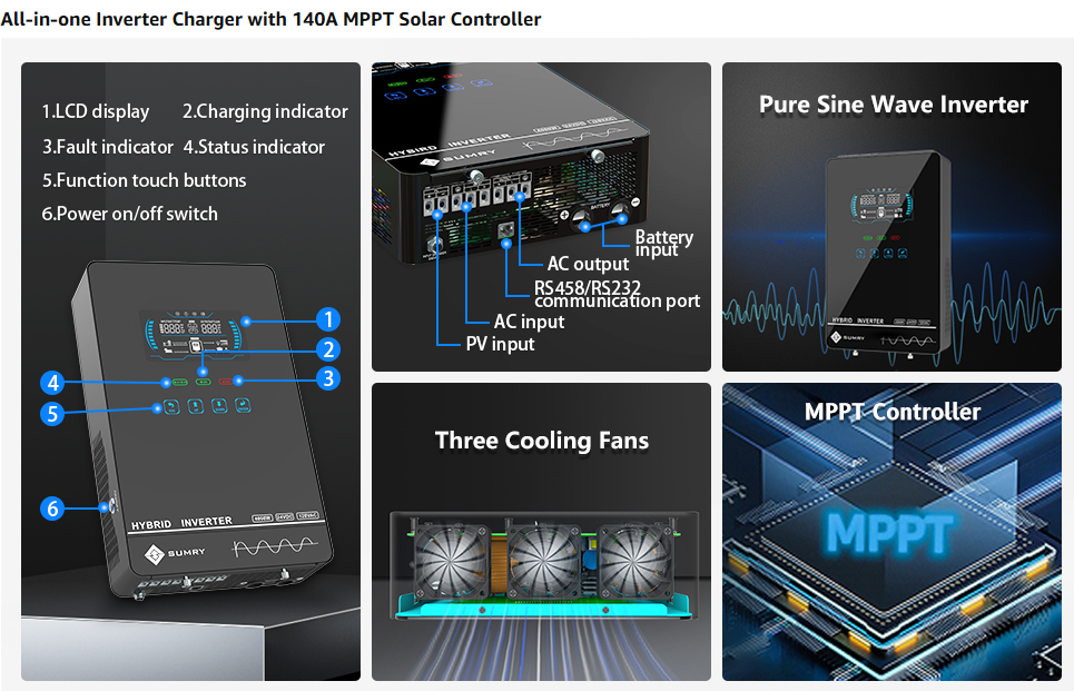HGX 4KW 110V Hybrid Solar Inverter Single Phase 24V Compatible with Lithium Battery Pure Sine Wave Inverter Details