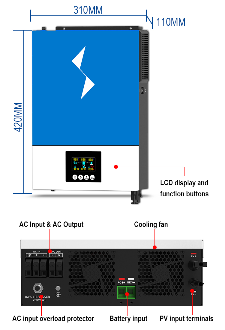 Inverter Panel Interfaces and Ports
